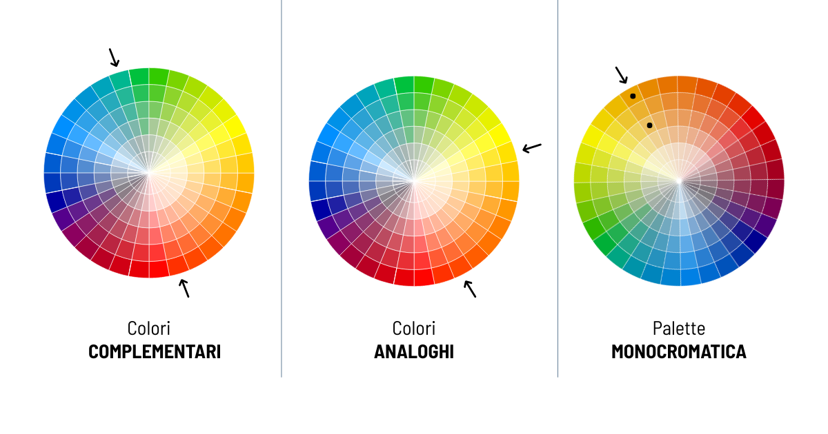 Abbinamento colori pareti e mobili: come creare il giusto contrasto?